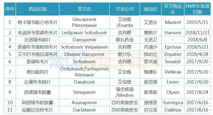 医保谈判谁是最大赢家pd1谈判结果爆冷进口丙肝新药平均降价85