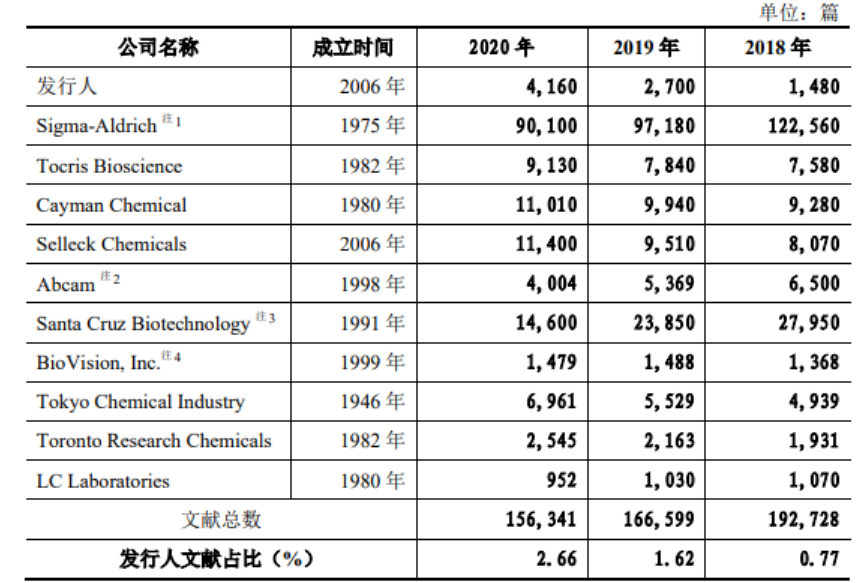 一代巨头sigmaaldrich的成功之路和启示