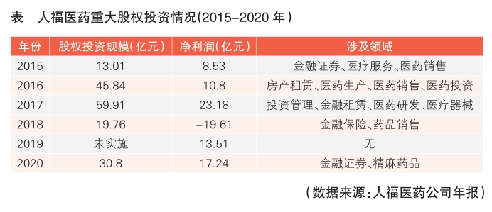 药企的"减法"之路:回看人福医药的"归核化"战略