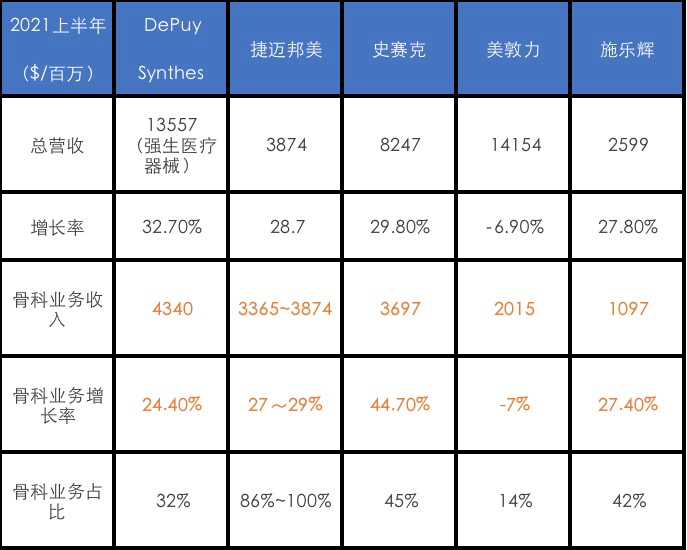 57亿美元,同比 32.7,成为带动公司增长的第一加速器.