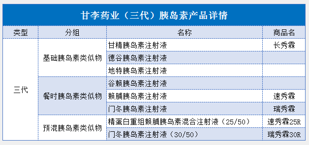 甘李药业低价中标欲改变胰岛素行业共识报价