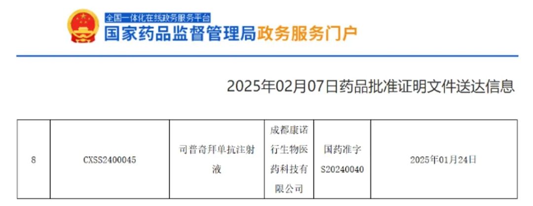 康诺亚IL-4R抗体司普奇拜单抗新适应症获批